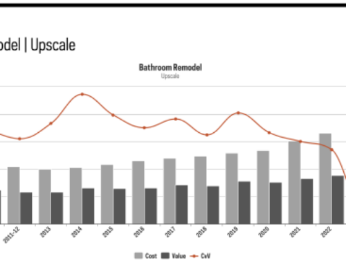 How to Use Remodeling Magazine’s Cost vs. Value Report